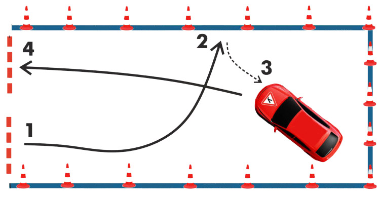 Упражнение разворот в ограниченном пространстве на автодроме. Развороо в лграниченном пространстае. Схема разворота на автодроме. Разворот в ограниченном пространстве. Разворот в ограниченном пространстве схема.
